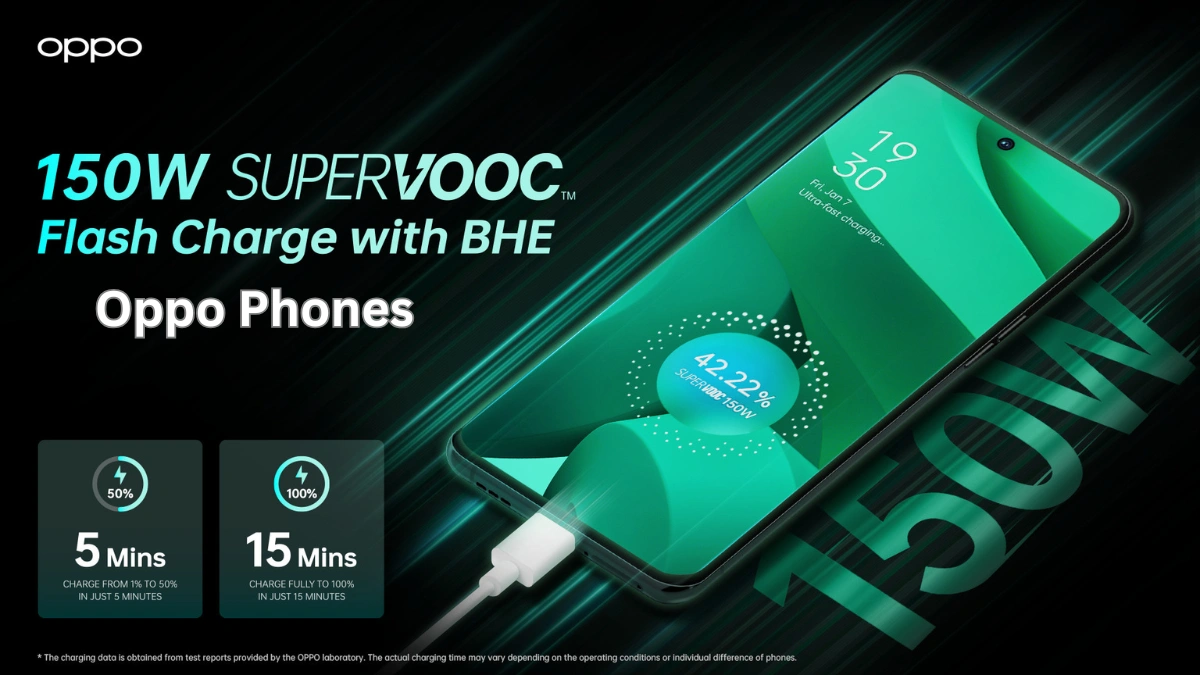 Oppo Phones with SuperVOOC fast charging technology for ultra-fast battery performance